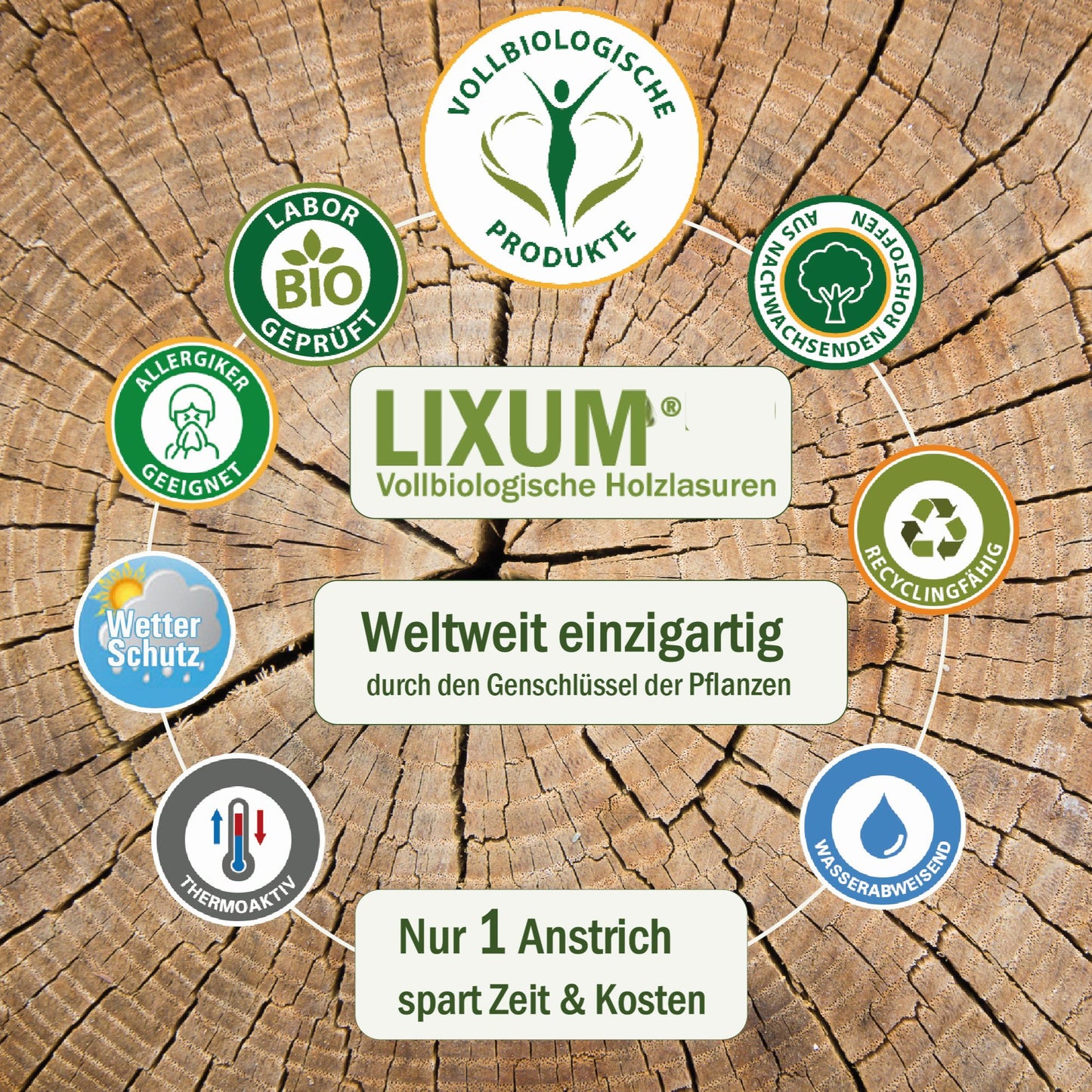 LIXUM PRO – 100% biologisches & natürliches Hartwachsöl universell Außenbereich
