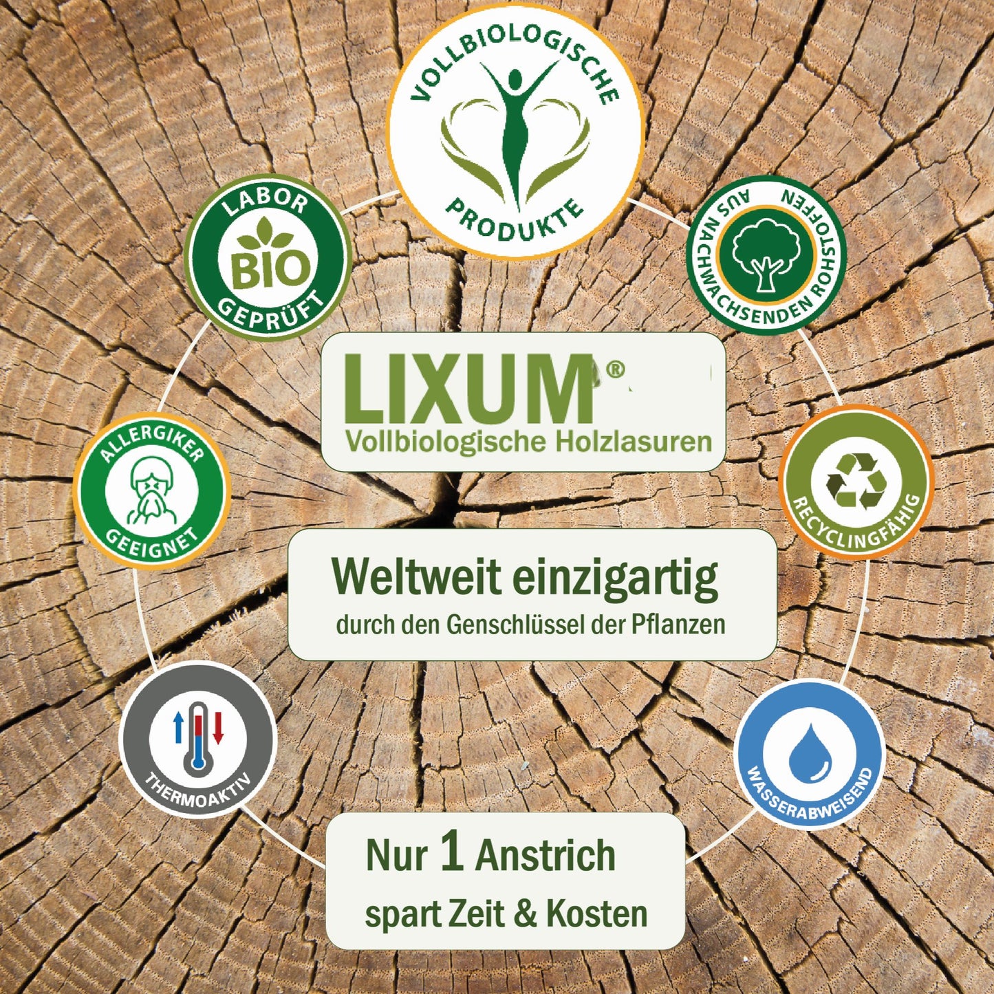 LIXUM PRO – 100% biologisches & natürliches Hartwachsöl universell Innenbereich